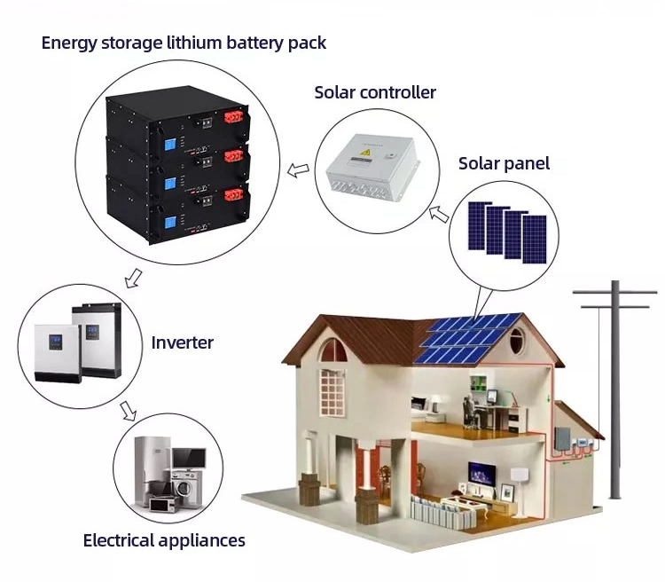 48V 100ah Lifep04 5kwh Solar Systems Server Rack Version Battery